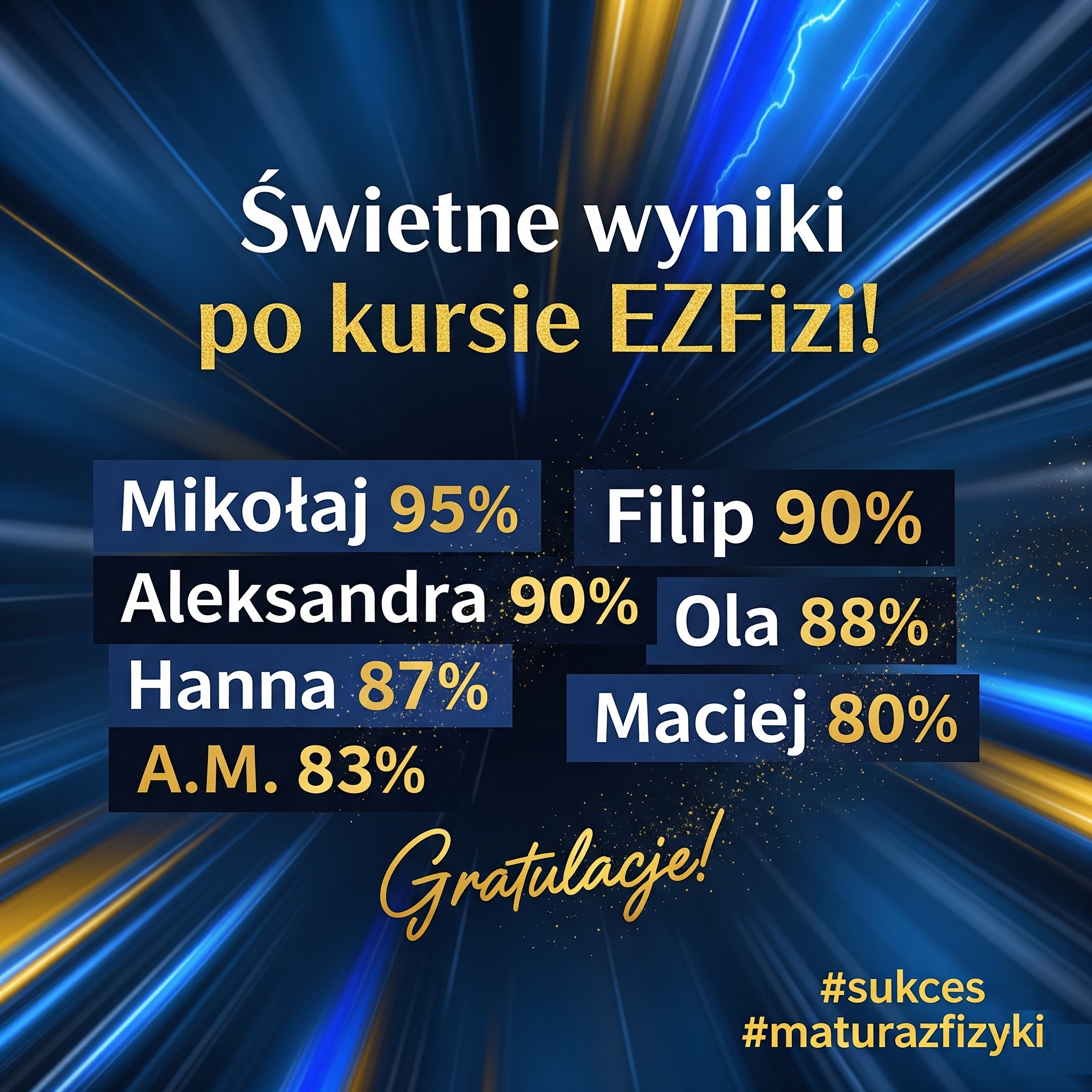 wyniki
